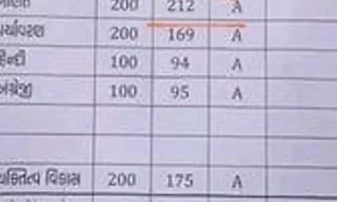 4th Grade Student Scores 212/200
